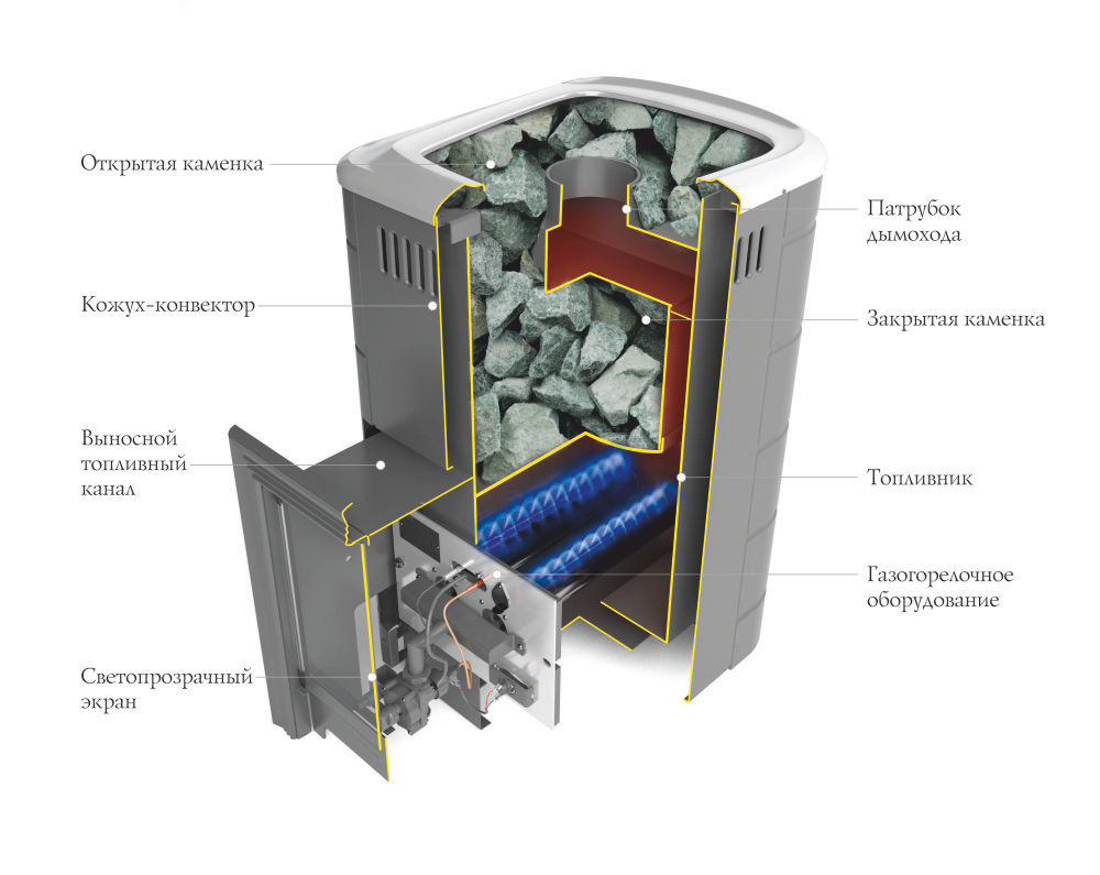 Печь TMF Уренгой 2018 Inox БСЭ терракота газовая банная печь