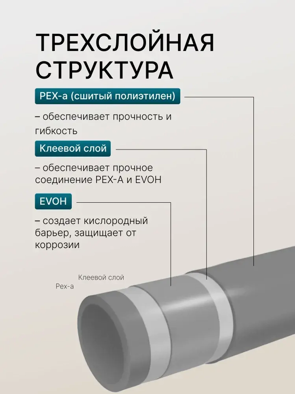 Труба для водоснабжения и теплого пола 32 мм, стенка 4.4 мм, бухта 50 м, из сшитого полиэтилена Pex-a, кислородный барьер - EVOH