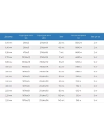 Нитки капроновые (полиамидные) Петроканат Extra, 500 г. 93,5tex*2 (0,70 мм), 2500 м, черные
