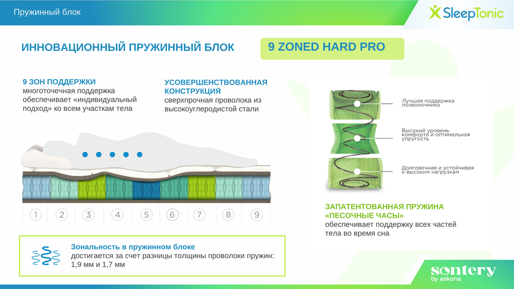 Матрас Askona SLEEP TONIC Lotos h≈24см