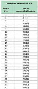 Уличная Гирлянда RGB "Хамелеон" для елок от 4 до 30 м