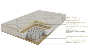 Матрас Челси