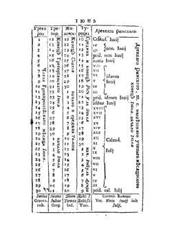 Любопытный месяцеслов на 1775 год | В.Г. Рубан