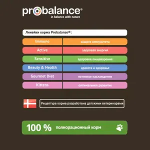 Консервы ProBalance Sensitive для кошек с чувствительным пищеварением