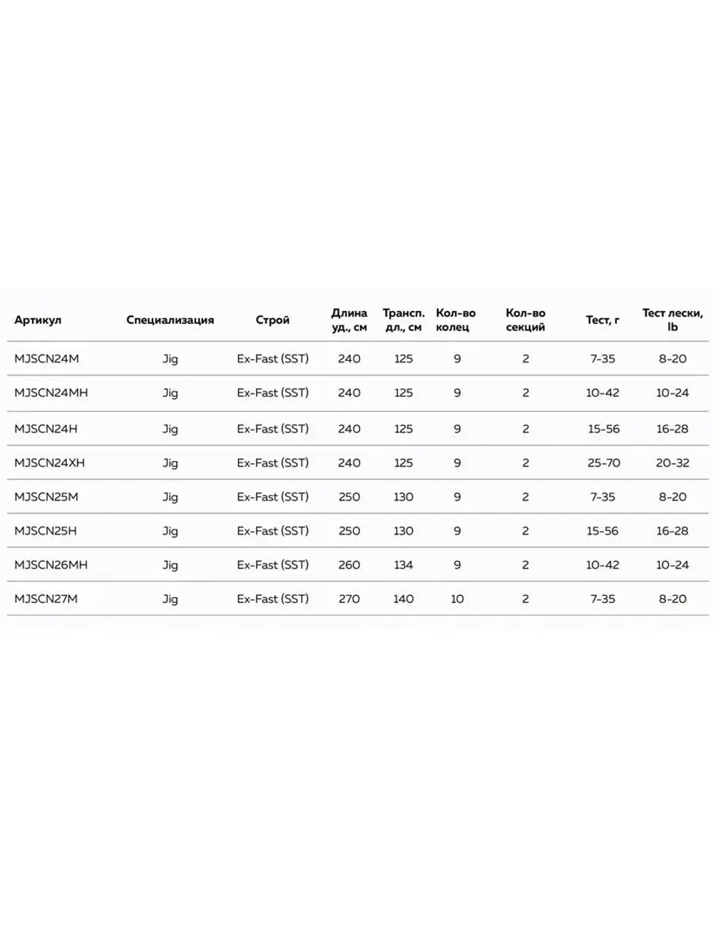 Спиннинг Maximus CONTACT JIG