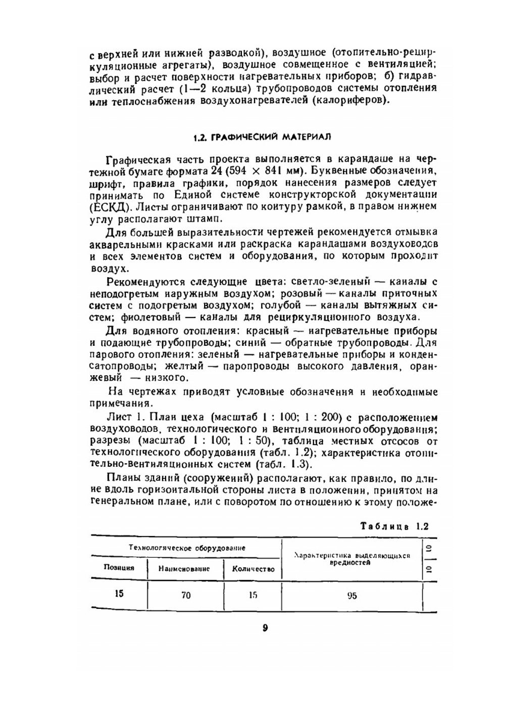 Проектирование вентиляции промышленного здания | О.Д. Волков