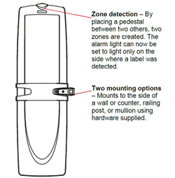 Sensormatic Ultra Lane Pedestal AMS 1081
