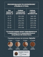 Сухой полнорационный корм с бараниной и потрошками для взрослых собак средних пород с чувствительным пищеварением AlphaPet Superpremium 2 кг