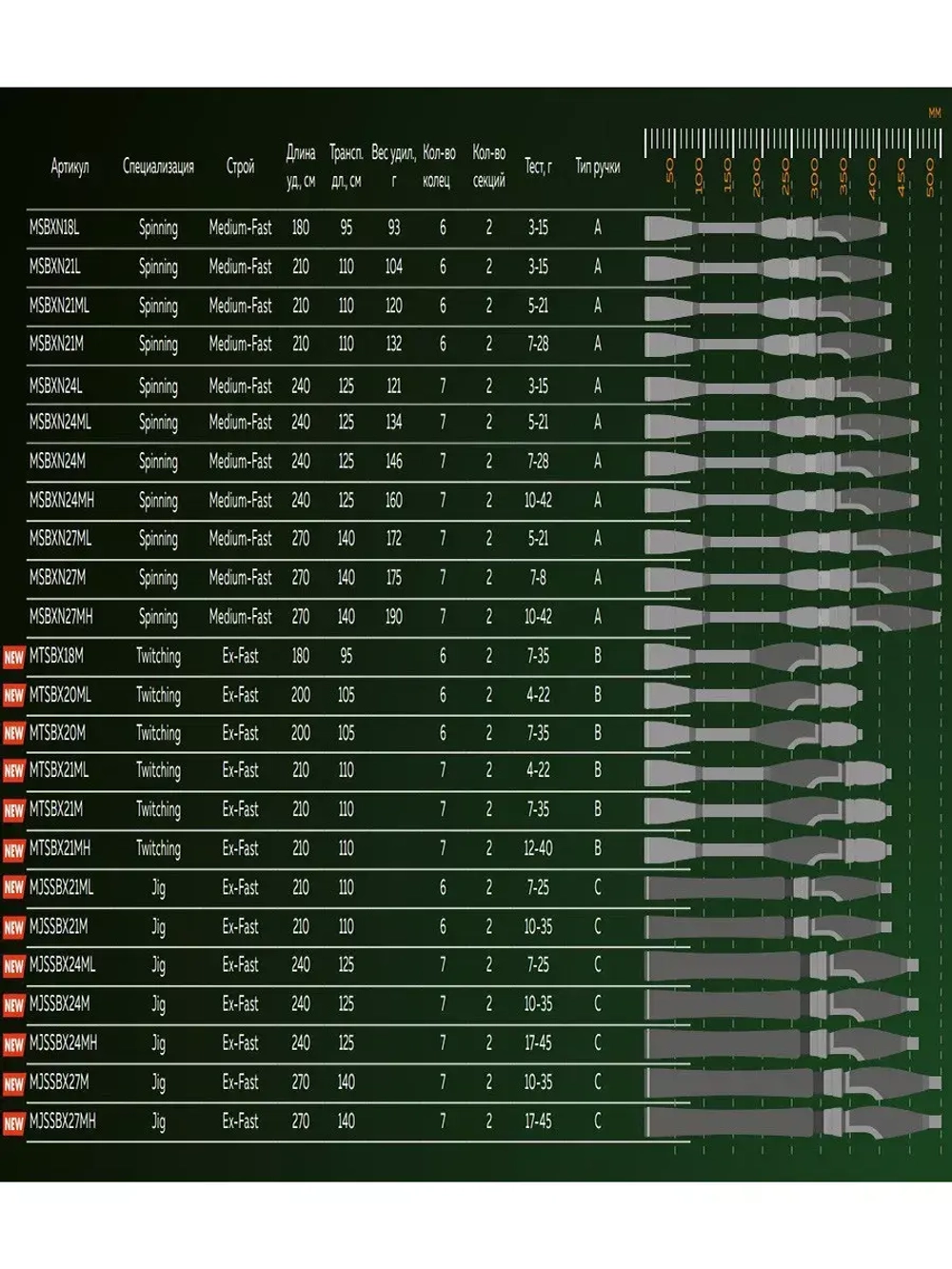 Спиннинг Maximus BUTCHER-X JIG 21M 2,1m 10-35g