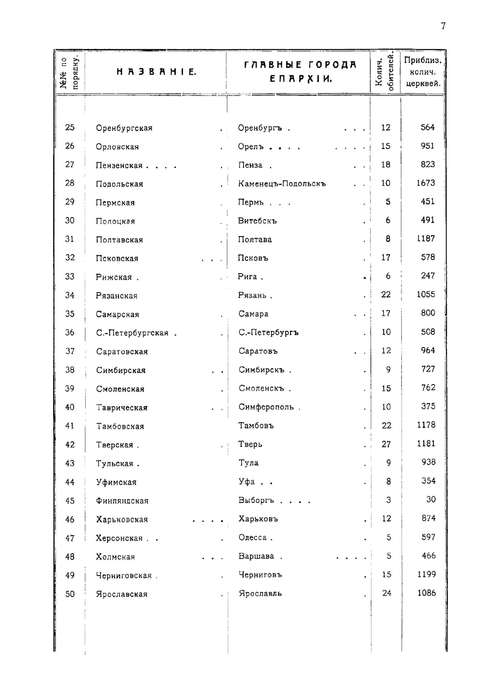 Всеобщий иллюстрированный путеводитель по монастырям и святым местам Российской империи и Афону | Павловский Алексей Алексеевич