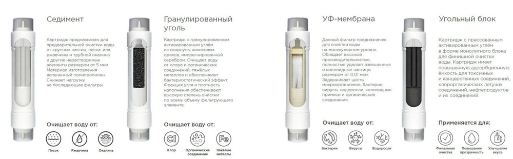 Фонтанчик питьевой Родничок с краном дозатором