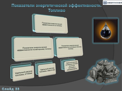 Программа энергосбережения государственного учреждения