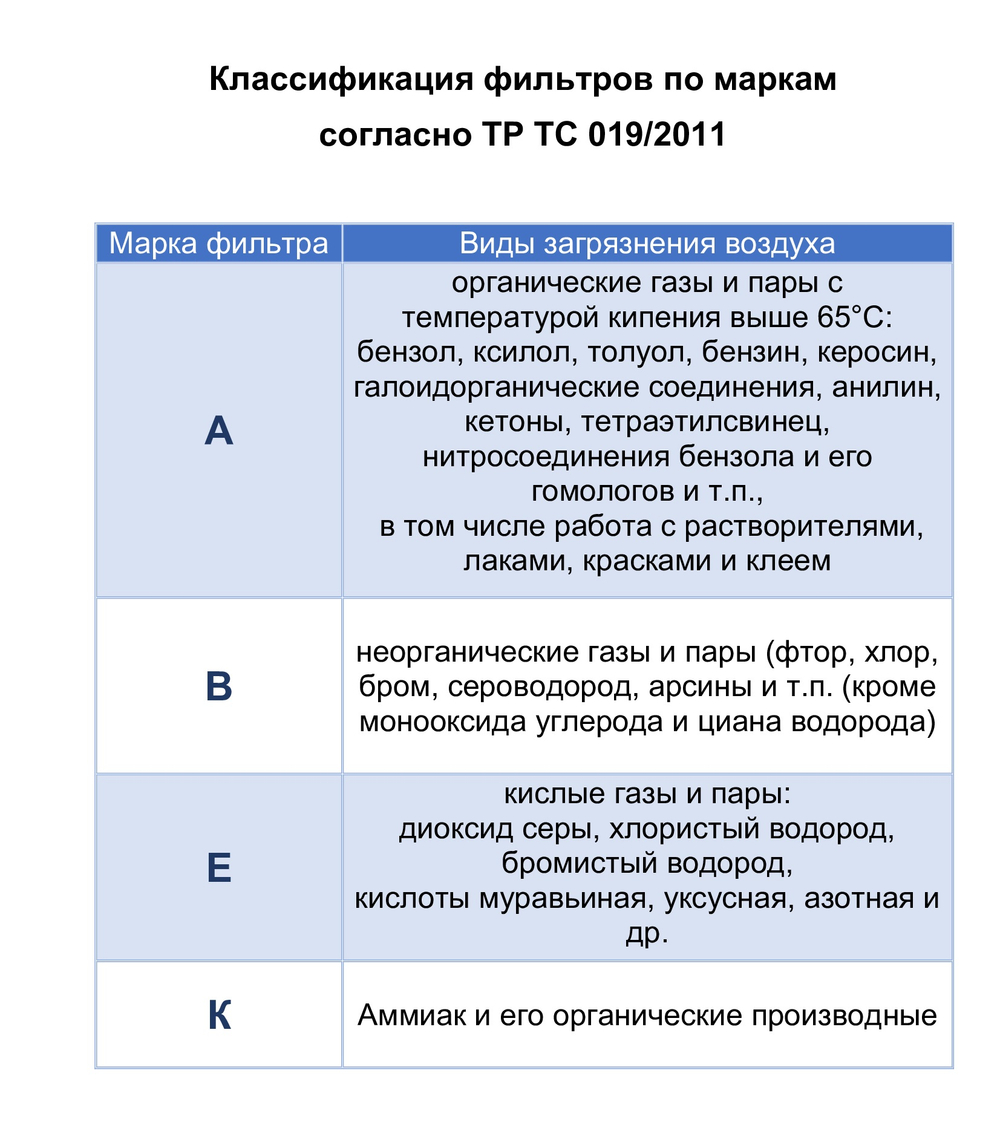 Фильтр сменный противоаэрозольный ЗМ 6035