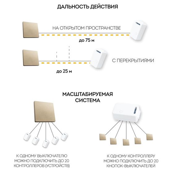 Выключатель одноклавишный беспроводной Feron Smart золото TM181 41725