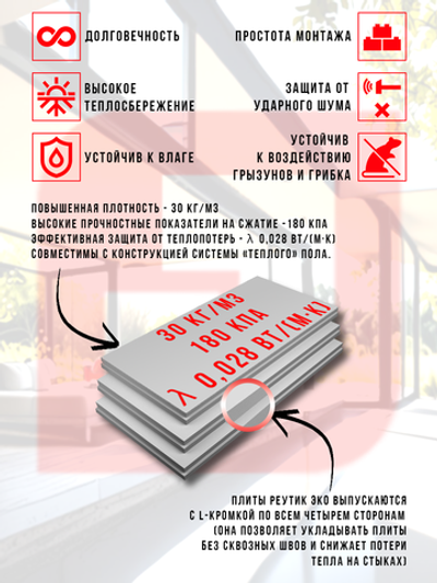 Утеплитель из пенополистирола Реутик Эко 50 м