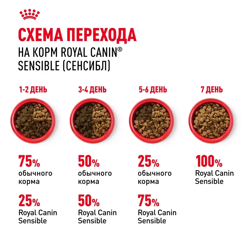Корм Royal Canin Сенсибл 33 для кошек, привередливых в еде 400г