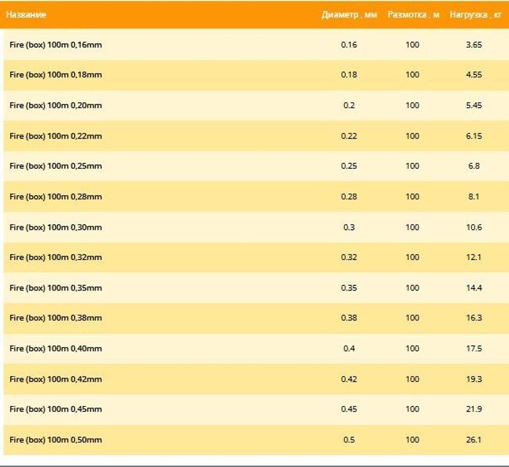 Монофильная леска для рыбалки Balsax Fire