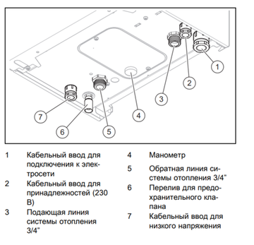 Электрический котёл Protherm Cкат 12 KE /14 RAY (0010023648)