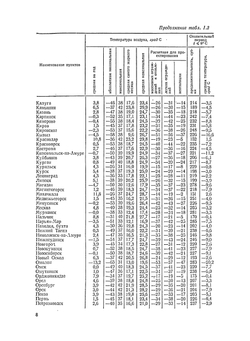 Краткий справочник архитектора. Гражданские здания и сооружения | Ю.Н. Коваленко