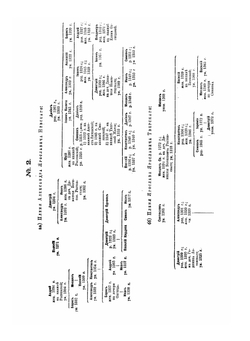 История России с древнеших времен. Том 1-5 | С. М. Соловьёв
