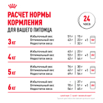 Royal Canin Savour Exigent Сэйвор Экзиджент Корм сухой для взрослых кошек привередливых ко вкусу 400г