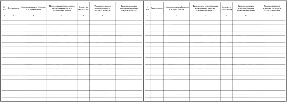 Журнал регистрации операций с использованными ампулами из-под наркотических средств (психотропных веществ) у медсестры анестезистки в отделении стационарного лечебно-профилактического учреждения 60 страниц мягкая обложка тонкий картон