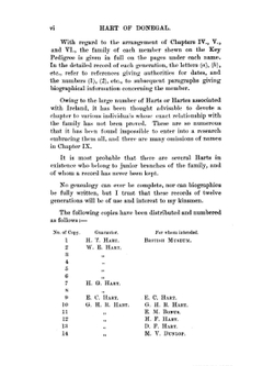 The Family History of Hart of Donegal | H.T. Hart