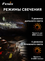 Фонарь налобный Fenix HL32R-T синий 800 люмен