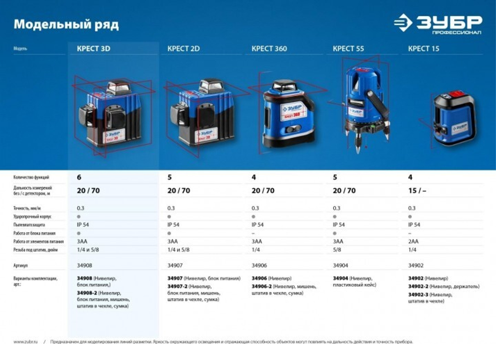 Лазерный уровень ЗУБР ПРОФЕССИОНАЛ крест 3d №2 34908-2_z01