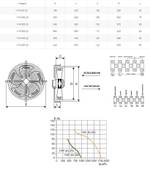 Вентилятор осевой YWF(K)4E-250-Z
