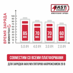 Зарядное устройство PIT PH20-4.0A