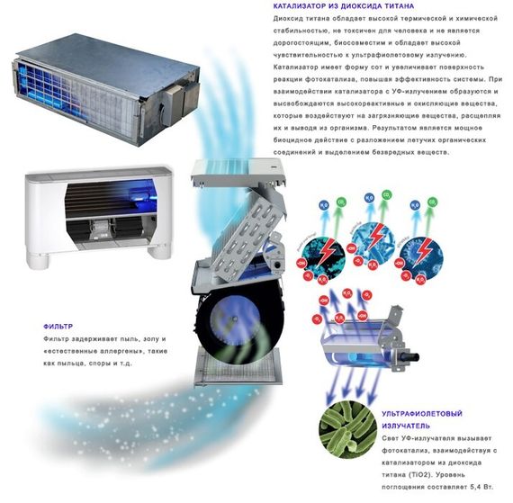 Канальный фанкойл до 5 кВт Aermec FCZ 500 HPO — (4)