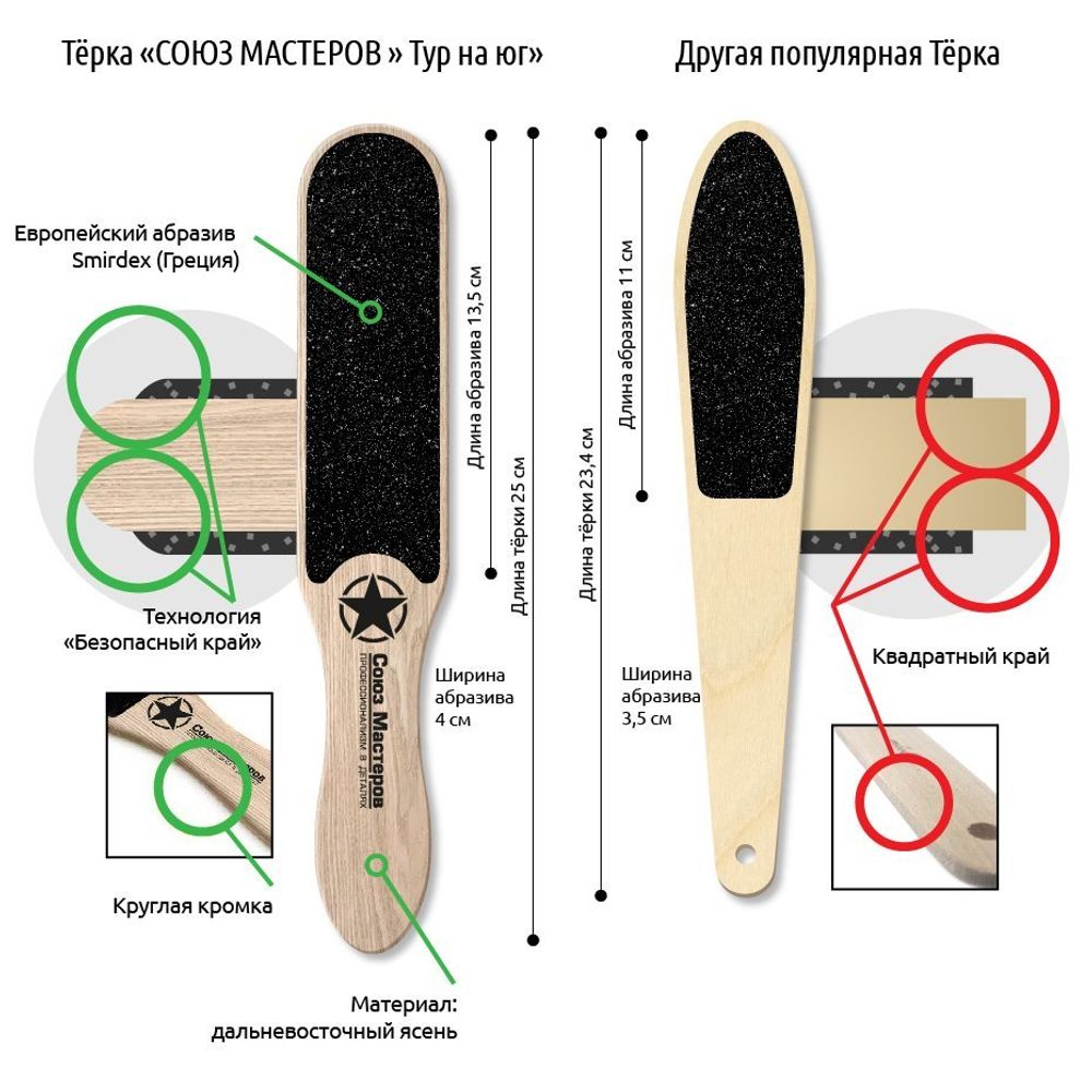 Союз мастеров Тур на юг - Эргономичная терка для педикюра двухсторонняя абразив 80х180