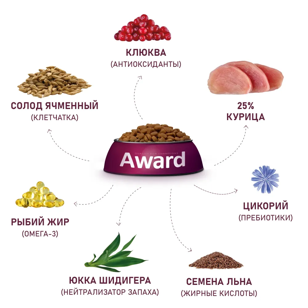 Сухой корм AWARD Urinary для взрослых кошек для профилактики мочекаменной болезни с курицей и добавлением клюквы, цикория и рыбьего жира