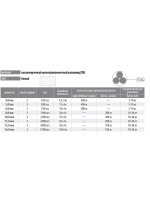 Канат крученый полиамидный ПАТ 11,0 мм, тест 2400 кг, 185 м