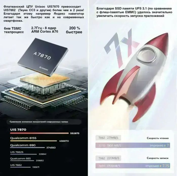 Магнитола для УАЗ Патриот, Пикап 2016-2023+ (любая комплектация) - Kuberg EW-9239 QLed+2K, Android 13, Быстрейшая, CarPlay, 4G SIM-слот