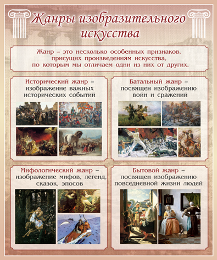 Стенд "Жанры изобразительного искусства" 2 часть