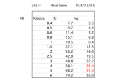 Шнур LINESYSTEM Metal Game PE X8 #0.4 (200m)