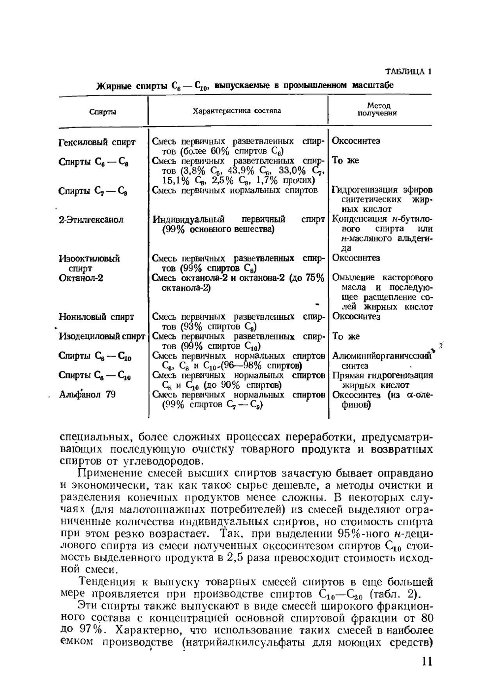 Высшие жирные спирты. Области применения, методы производства, физико-химические свойства | С. М. Локтев
