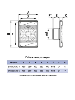 Вентилятор накладной STANDARD D125 сетка ERA