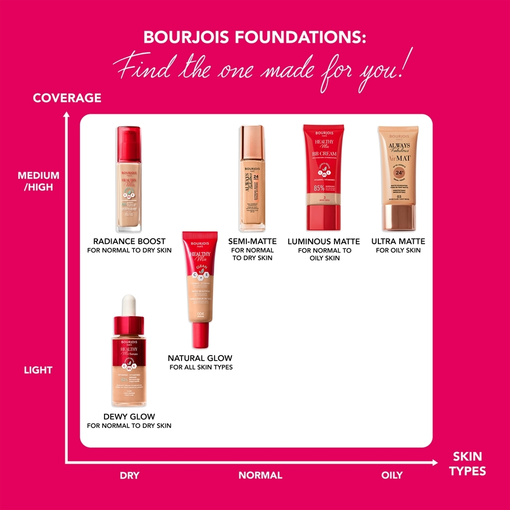 Bourjois Air Mat - матирующая основа, 30 ml