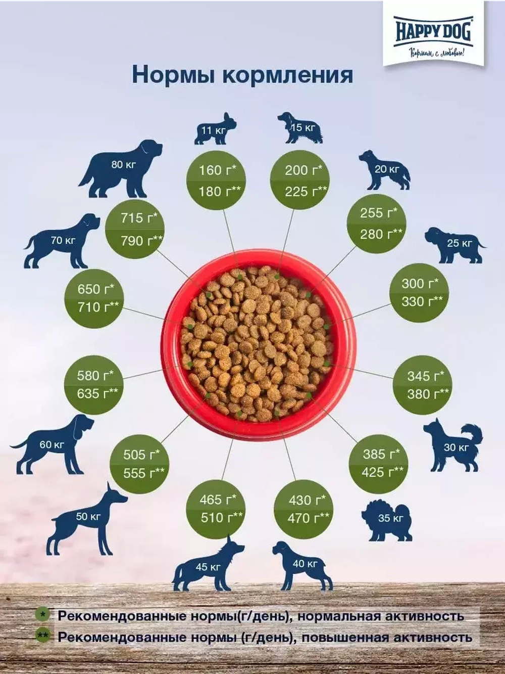 Happy Dog Supreme Neuseeland (Хэппи Дог Суприм) корм сухой для собак 12,5 кг.