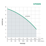 Дренажный насос TAIFU GP550N(частицы до 5мм,550Вт,Hmax-7,5м,Qmax-11м3/ч)
