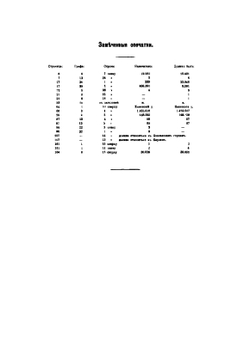 Первая Всеобщая Перепись Населения Российской Империи, 1897 г.. Киевская губерния | Коллектив авторов