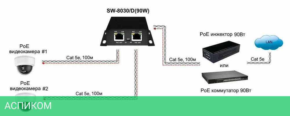 Коммутатор Osnovo SW-8030/D(90W)