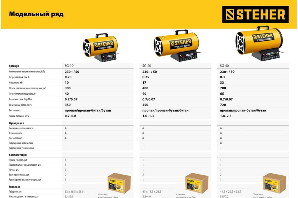 Газовая тепловая пушка STEHER 10 кВт SG-10