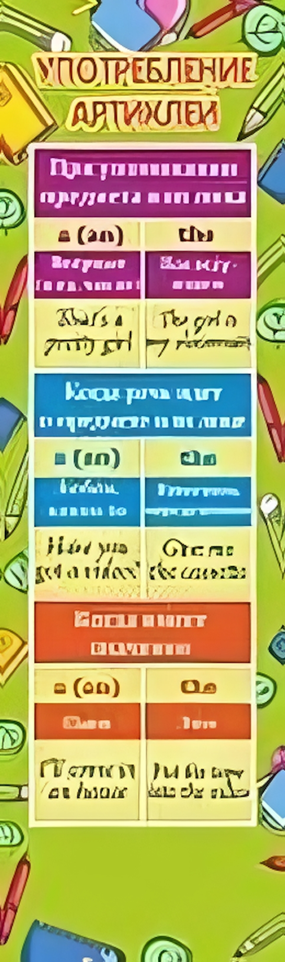 Закладка Шпаргалка. Употребление артиклей,6*21см