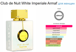 Armaf Club De Nuit White Imperiale 105 ml (duty free парфюмерия)
