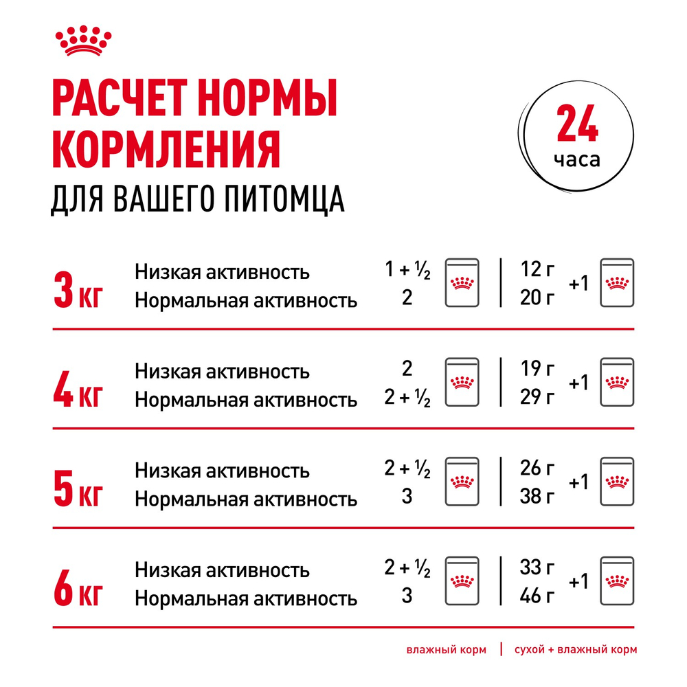 Royal Canin Persian Adult Персиан Эдалт Корм сухой для взрослых кошек породы персидская от 12 месяцев 2кг