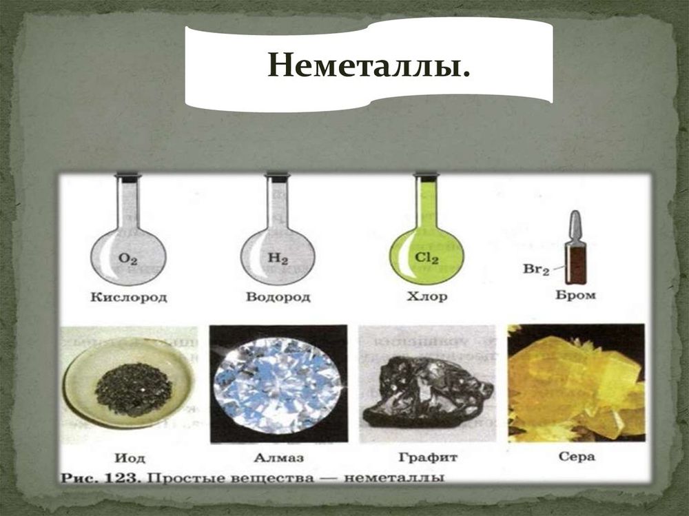 Таблицы Химия. Неметаллы (18 табл.) — купить по ФГОС | Учебный стандарт